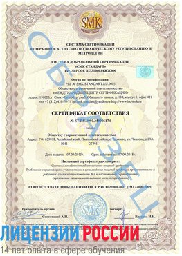Образец сертификата соответствия Дудинка Сертификат ISO 22000